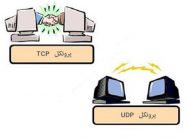تفاوت پروتکل‌های TCP و UDP در Openvpn